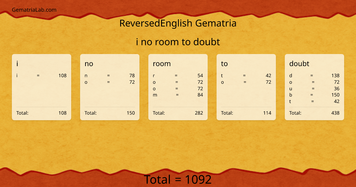 i no room to doubt in reversedEnglish Gematria